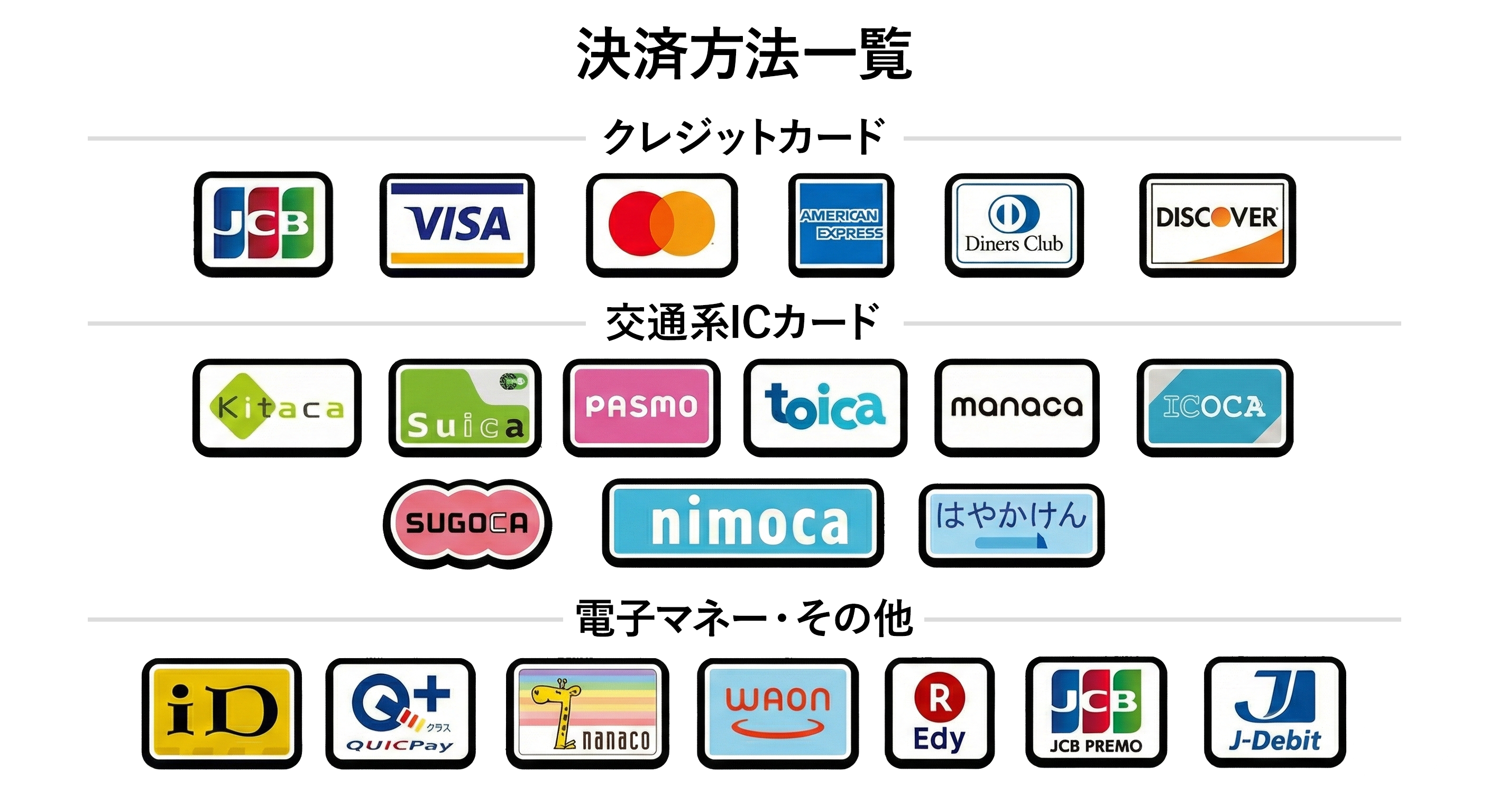 決済方法一覧（クレジットカード・交通系ICカード・電子マネー・その他）
